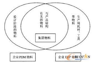 企業信息化建設的基石 主數據管理系統開發要點解析