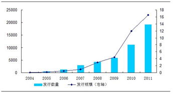 中國東方資產(chǎn)管理公司 探析其企業(yè)管理之道